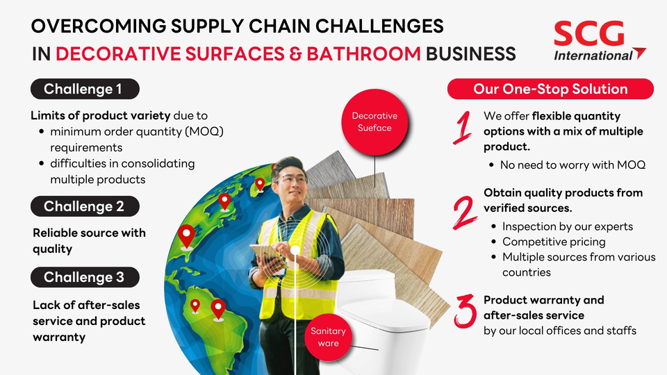 DSB (1) overcome supply chain challenges in decorative surface business