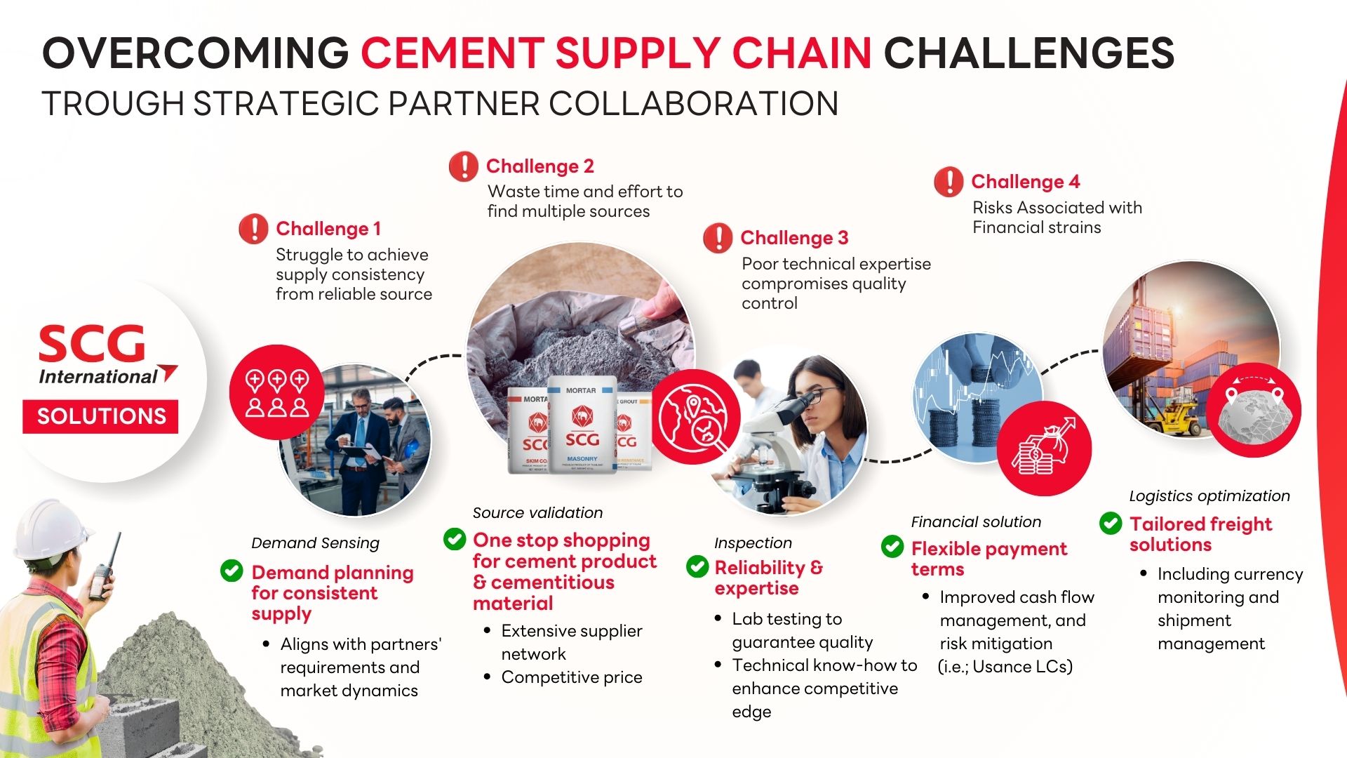 Cement & Cementitious Overcoming cement supply chain challenges through strategic partner collaboration