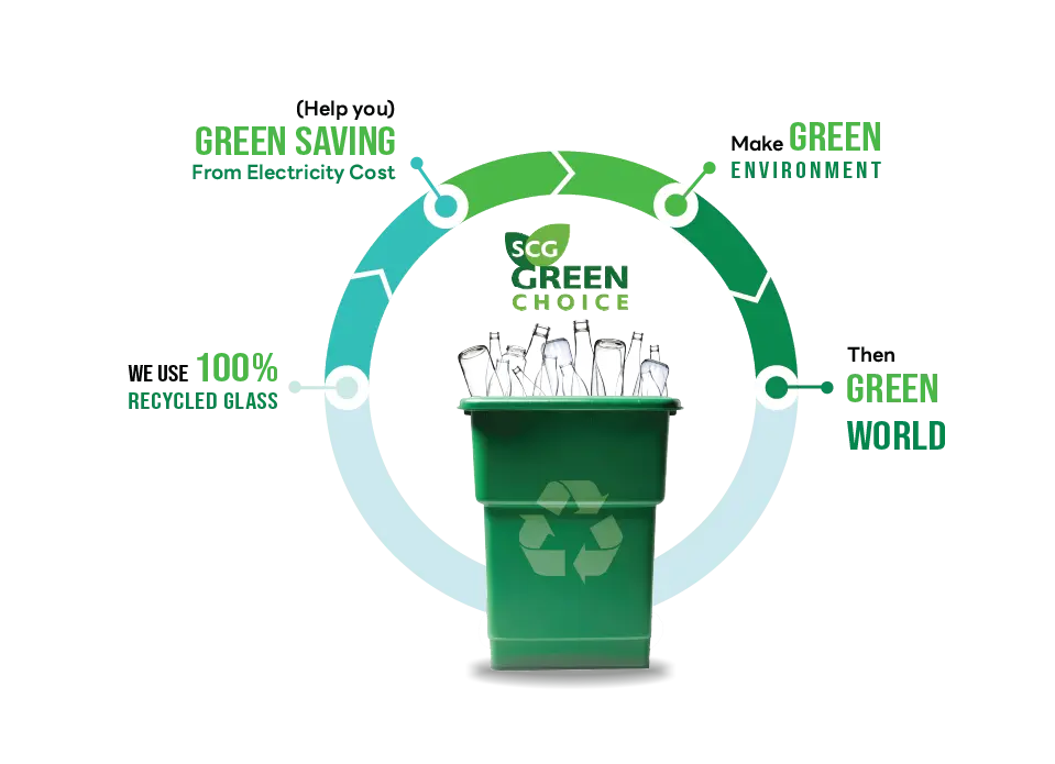 green edit final Why Choose SCG Green Batts?